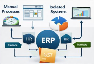 Manual work is taking too much time